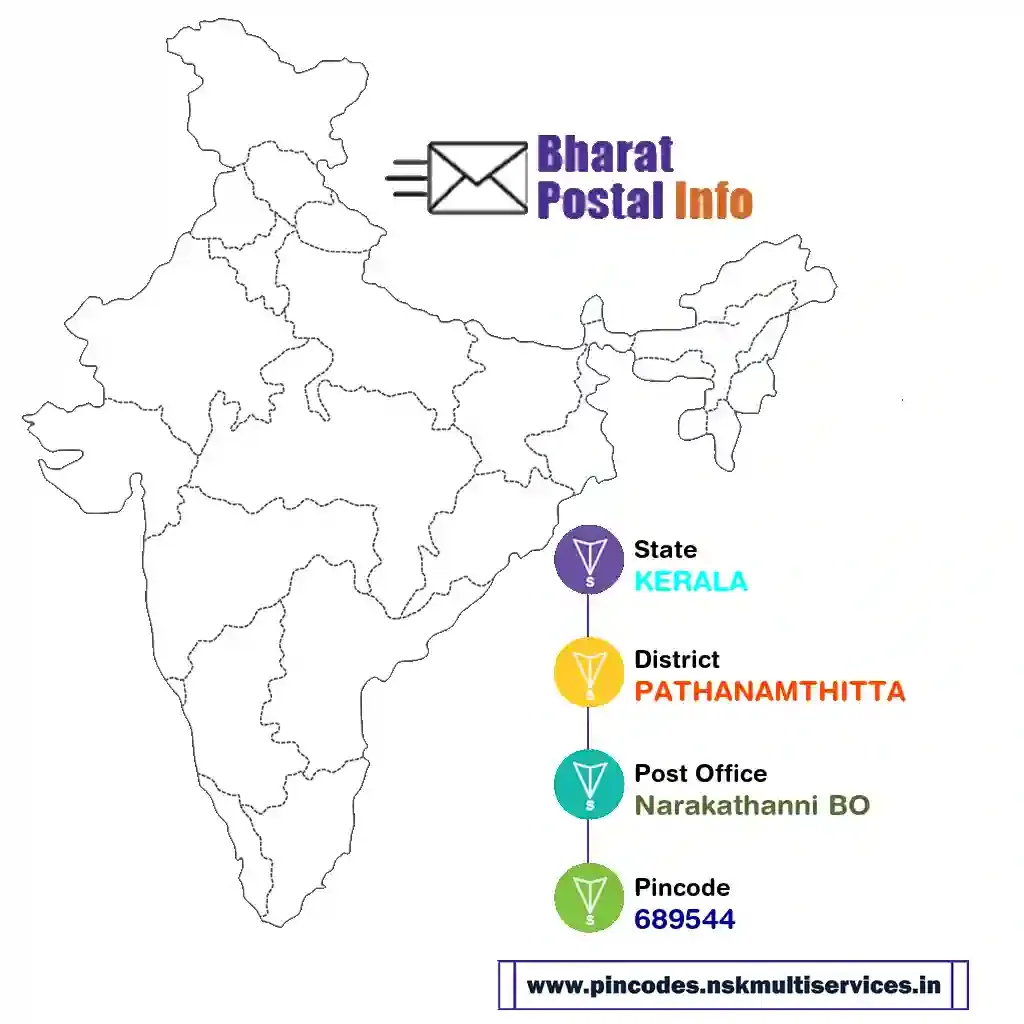 kerala-pathanamthitta-narakathanni bo-689544